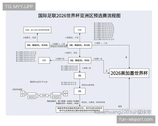 2026世界杯为什么这样筛选资格